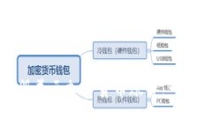 如何注册美元加密货币账