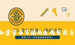 2022年加密货币市场的走向