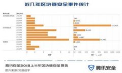 如何有效打理加密货币资