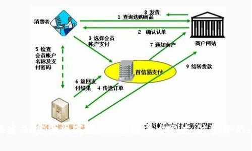 如何搭建加密货币商城:从选择平台到支付整合的全攻略
