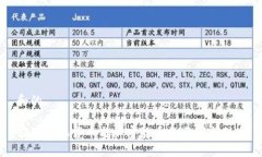 和的非同质化货币与加密