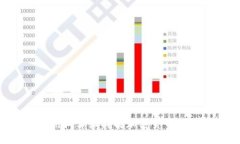 ziaoti使用树莓派挖掘加密
