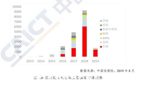 ziaoti使用树莓派挖掘加密货币的终极指南