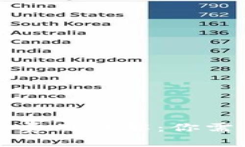 美国加密货币交易费用详解：你需要知道的费用结构
