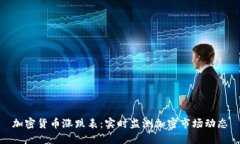 加密货币涨跌表：实时监