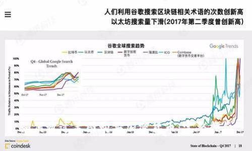 如何通过美图购买加密货币:完整指南