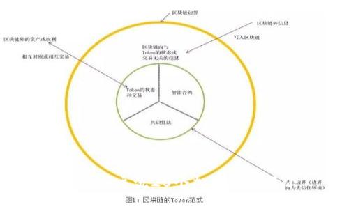 2023年主流20个加密货币简介