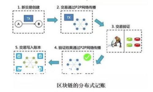 如何使用TP钱包获取少量HT币的详细指南