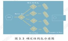 2021年加密货币展望：未来