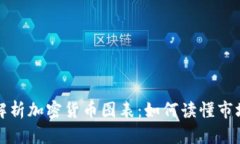 深入解析加密货币图表：