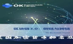 2023年美国加密货币排名及