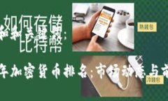以下是和和关键词： 202