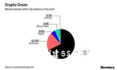 如何在TP钱包中创建BSC钱包