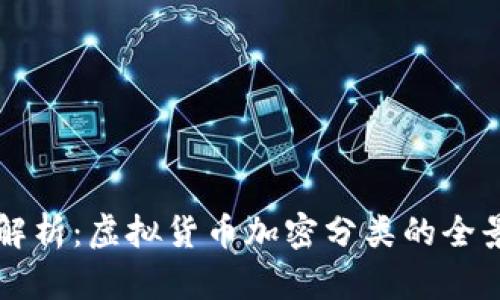 深入解析:虚拟货币加密分类的全景指南