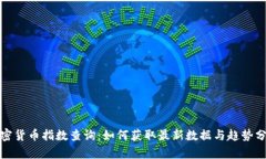 加密货币指数查询：如何