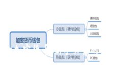 Sogotrade加密货币：新手必