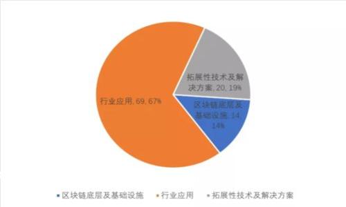 如何安全有效地收受加密货币:详细指南与注意事项