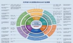 重塑未来：碳中和的加密