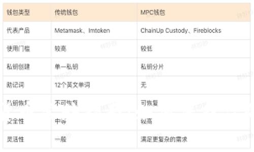 滨州加密货币索赔指南:如何保护你的投资权益