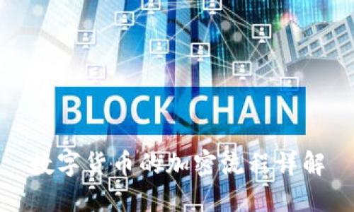 数字货币的加密流程详解