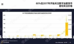 揭开加密货币陷阱的真相