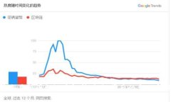 加密货币交易所图标深度