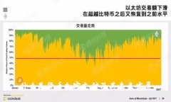 什么是货币加密支付及其