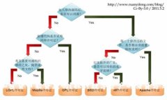 加密货币能贷款吗？探讨