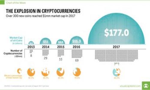 加密货币共链分类详解:了解不同类型的区块链及其应用