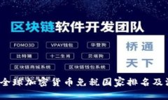 2023年全球加密货币免税国