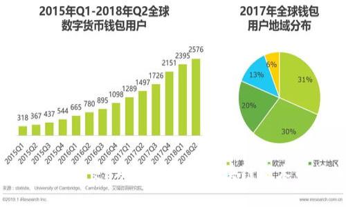 加密货币简史:从比特币到区块链技术的崛起