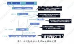 2023年加密货币今日分析：