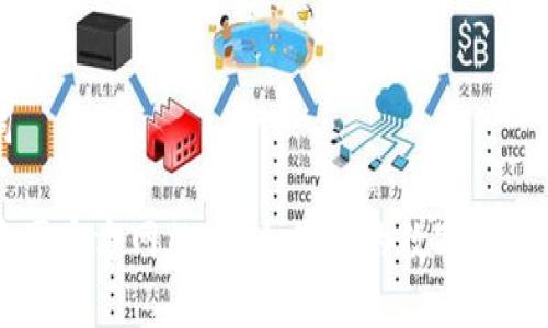 和关键词
TP钱包中国官方网站:安全便捷的数字资产管理平台