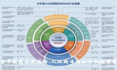 : 加密货币发展历程图解：