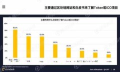 加密货币被盗：影响、原