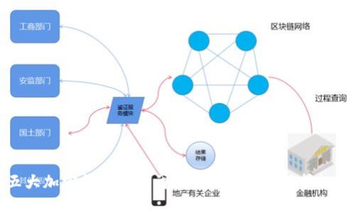 五大加密货币骗局再现:洞悉风险,保护投资