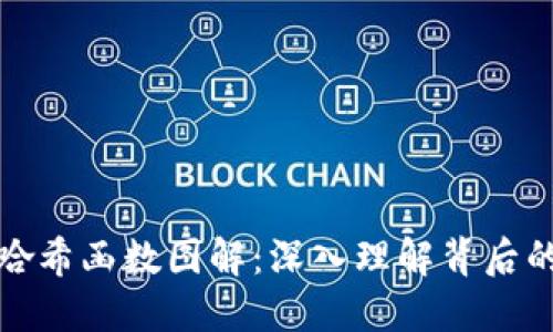 加密货币哈希函数图解:深入理解背后的技术原理