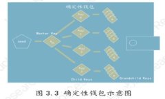 如何识别和避免INS加密货