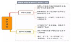 数字加密货币维权指南：