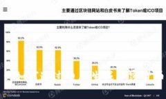 : 如何通过电脑生成加密货