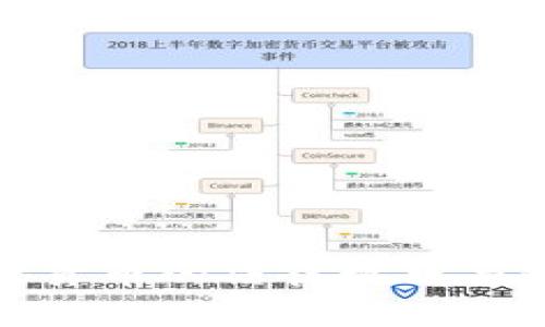 越南加密货币的法律现状与政策分析