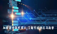 加密货币涨跌图示：了解