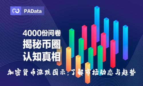 加密货币涨跌图示:了解市场动态与趋势