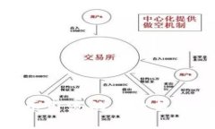 加密货币引流的有效策略