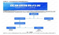 美国加密货币销售指南：