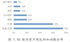 印度禁止加密货币的最新