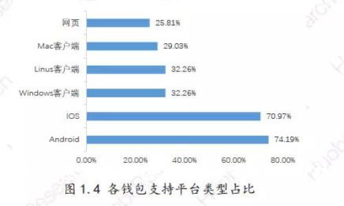 网上快速买卖加密货币:全面指南与技巧