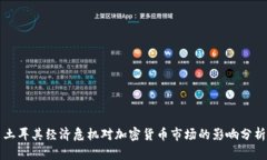 土耳其经济危机对加密货