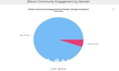 全面解析加密货币记录：