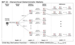 深入了解SEC加密货币公司